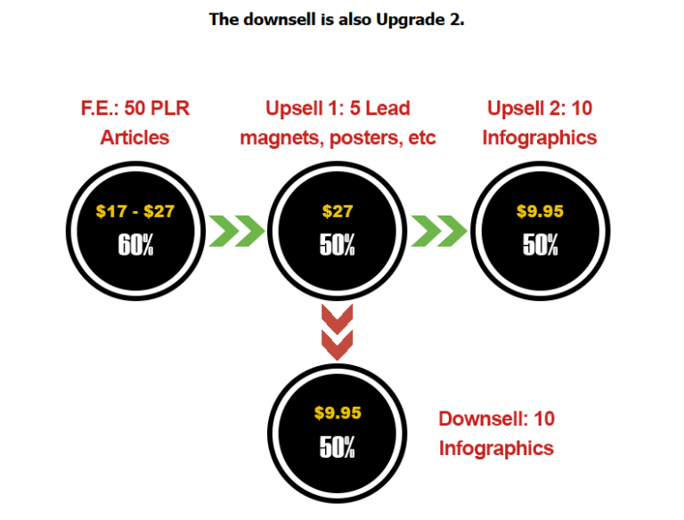 PLR On PLR Review